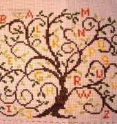 Alphabet tree